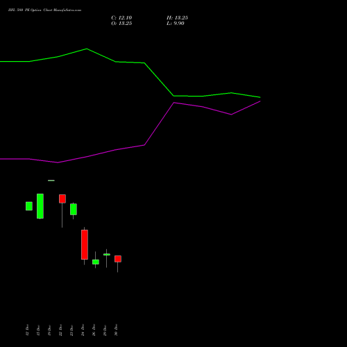IIFL 580 PE (PUT) 27 January 2026 options price chart analysis IIFL Holdings Limited 