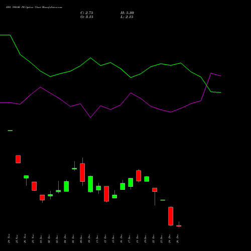 IIFL 590.00 PE (PUT) 30 December 2025 options price chart analysis IIFL Holdings Limited 