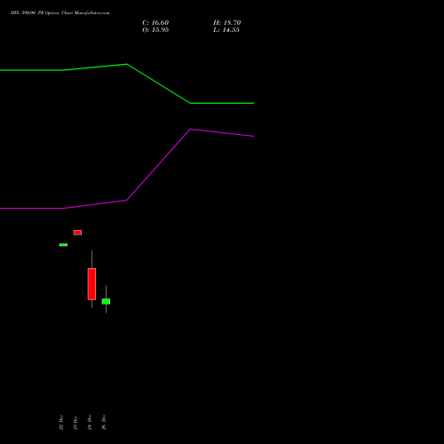 IIFL 590.00 PE (PUT) 27 January 2026 options price chart analysis IIFL Holdings Limited 