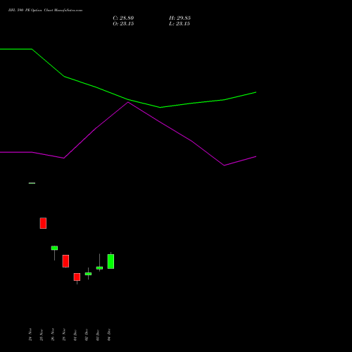 Live IIFL 590 PE (PUT) 30 December 2025 options price chart analysis IIFL Holdings Limited 