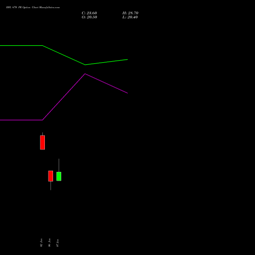 IIFL 670 PE (PUT) 27 January 2026 options price chart analysis IIFL Holdings Limited 