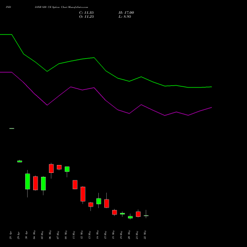 INDIANB 820 CE (CALL) 26 May 2026 options price chart analysis Indian Bank 