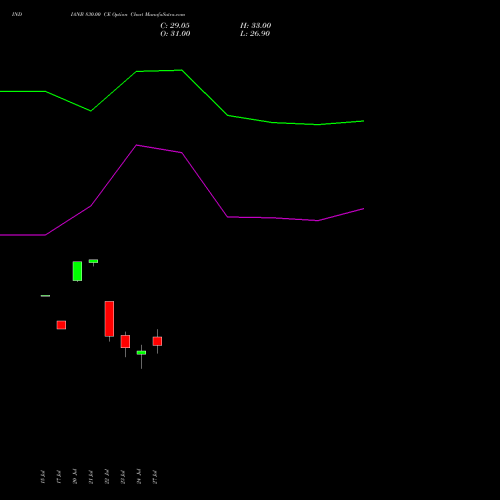 INDIANB 830.00 CE (CALL) 25 August 2026 options price chart analysis Indian Bank 