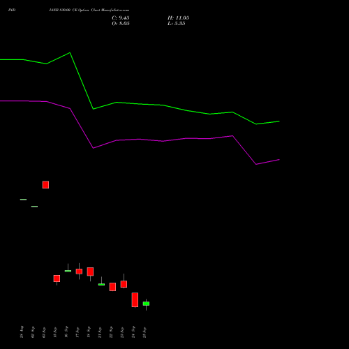 INDIANB 830.00 CE (CALL) 29 September 2026 options price chart analysis Indian Bank 