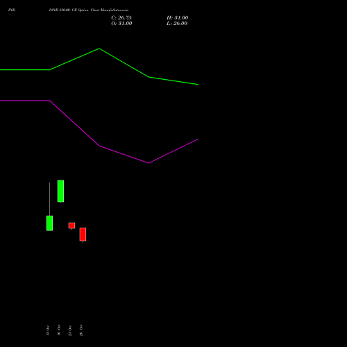 INDIANB 830.00 CE (CALL) 23 November 2026 options price chart analysis Indian Bank 