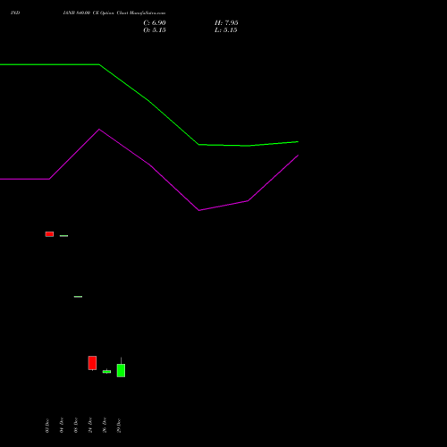 INDIANB 840.00 CE (CALL) 27 January 2026 options price chart analysis Indian Bank 