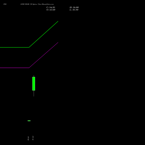 INDIANB 850.00 CE (CALL) 25 August 2026 options price chart analysis Indian Bank 