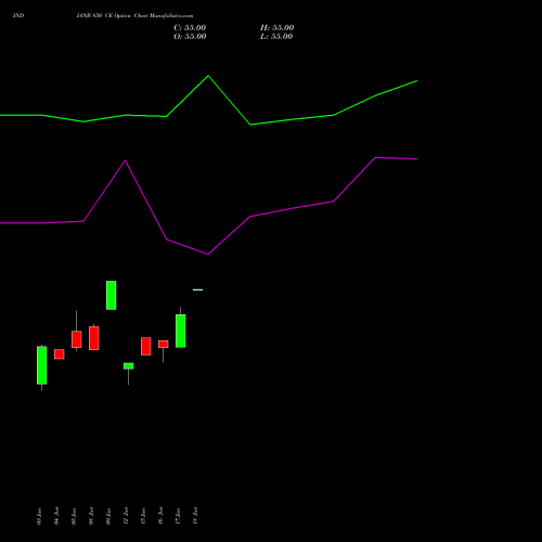 INDIANB 850 CE (CALL) 28 July 2026 options price chart analysis Indian Bank 