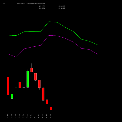 INDIANB 851.75 CE (CALL) 30 June 2026 options price chart analysis Indian Bank 