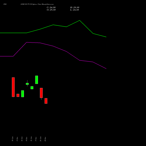 INDIANB 851.75 CE (CALL) 28 July 2026 options price chart analysis Indian Bank 