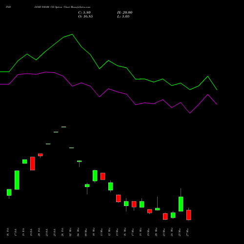 INDIANB 880.00 CE (CALL) 30 March 2026 options price chart analysis Indian Bank 