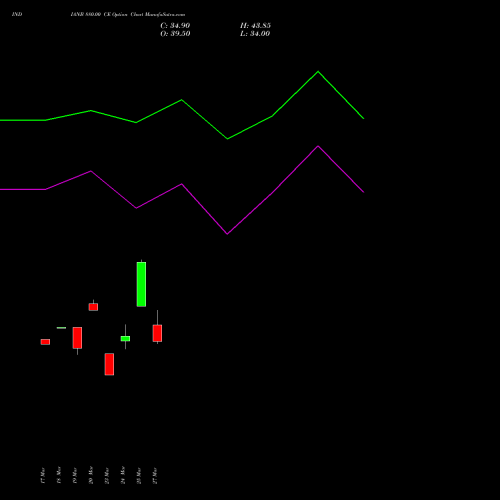 INDIANB 880.00 CE (CALL) 28 April 2026 options price chart analysis Indian Bank 
