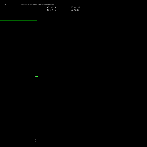 INDIANB 891.75 CE (CALL) 28 July 2026 options price chart analysis Indian Bank 