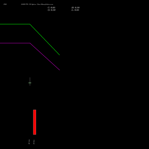 INDIANB 970 CE (CALL) 27 January 2026 options price chart analysis Indian Bank 