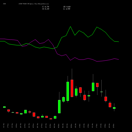 Live INDIANB 780.00 PE (PUT) 30 December 2025 options price chart analysis Indian Bank 