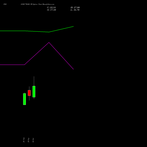 INDIANB 790.00 PE (PUT) 27 October 2026 options price chart analysis Indian Bank 