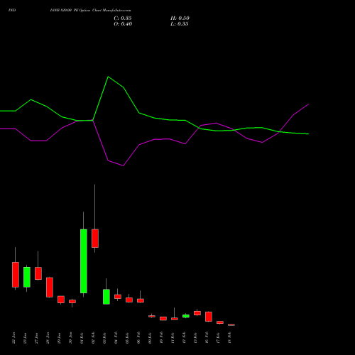 INDIANB 820.00 PE (PUT) 24 February 2026 options price chart analysis Indian Bank 