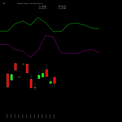 INDIANB 820 PE (PUT) 25 August 2026 options price chart analysis Indian Bank 