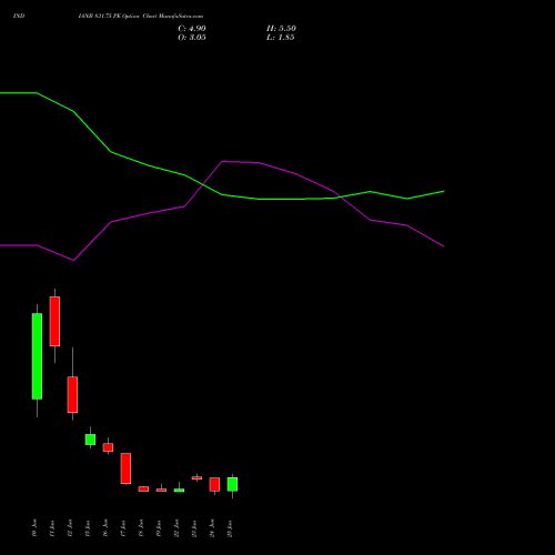 INDIANB 831.75 PE (PUT) 30 June 2026 options price chart analysis Indian Bank 