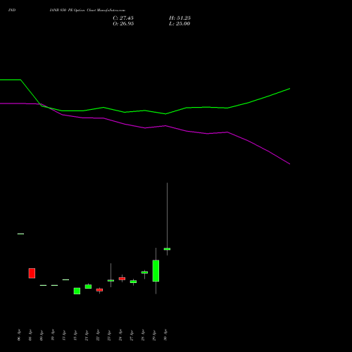 INDIANB 850 PE (PUT) 26 May 2026 options price chart analysis Indian Bank 