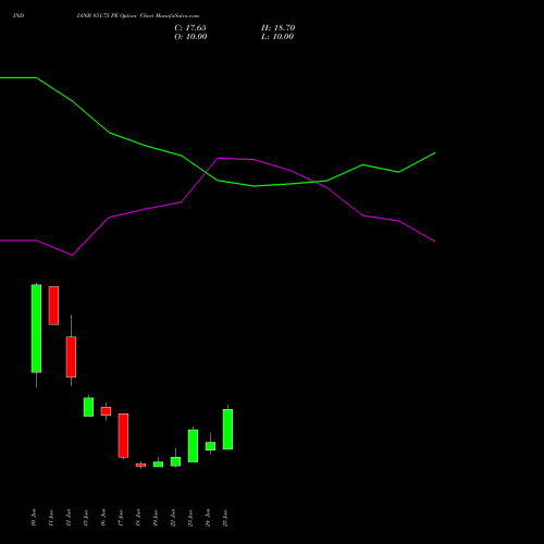 INDIANB 851.75 PE (PUT) 30 June 2026 options price chart analysis Indian Bank 