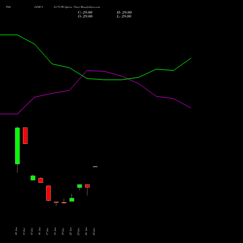 INDIANB 861.75 PE (PUT) 30 June 2026 options price chart analysis Indian Bank 