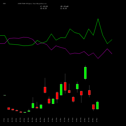 INDIANB 870.00 PE (PUT) 30 March 2026 options price chart analysis Indian Bank 