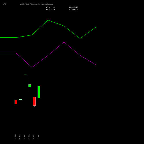 INDIANB 870.00 PE (PUT) 28 April 2026 options price chart analysis Indian Bank 
