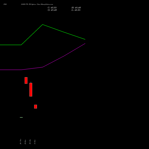 INDIANB 870 PE (PUT) 27 January 2026 options price chart analysis Indian Bank 