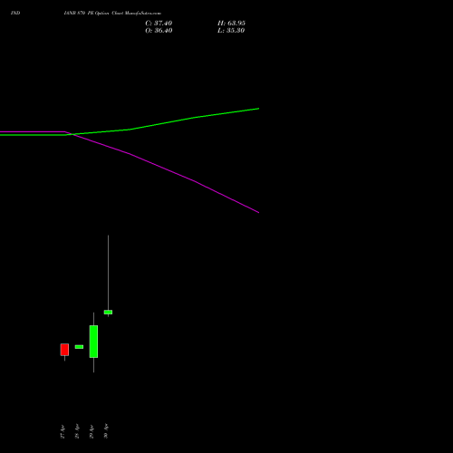 INDIANB 870 PE (PUT) 26 May 2026 options price chart analysis Indian Bank 