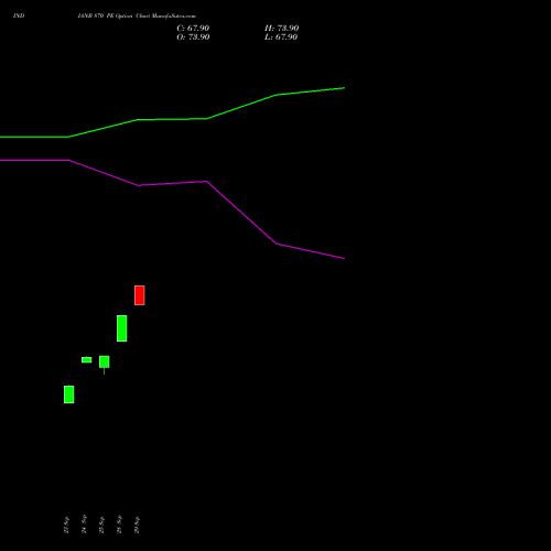 INDIANB 870 PE (PUT) 27 October 2026 options price chart analysis Indian Bank 