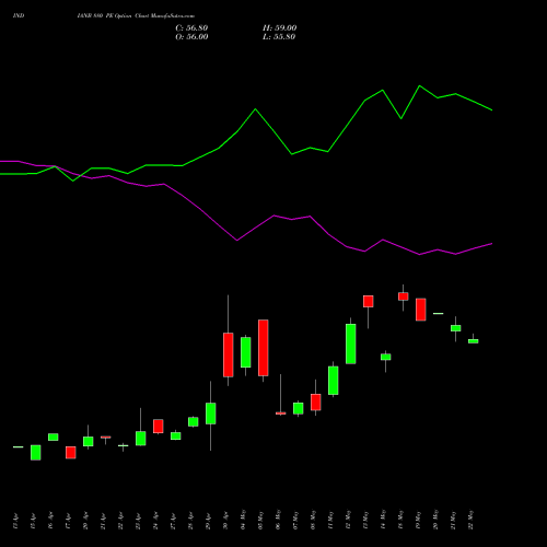 INDIANB 880 PE (PUT) 26 May 2026 options price chart analysis Indian Bank 