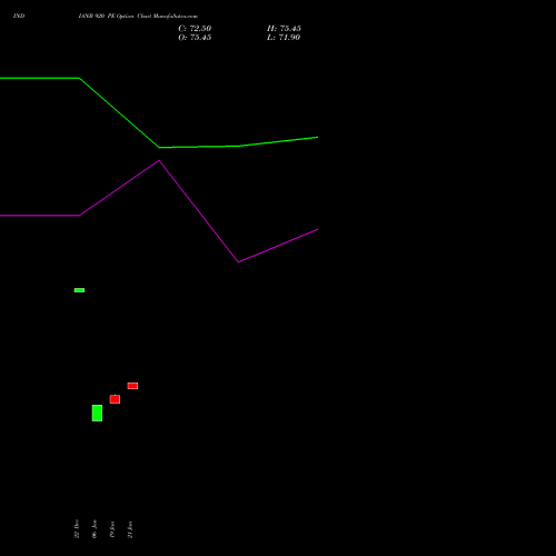 INDIANB 920 PE (PUT) 27 January 2026 options price chart analysis Indian Bank 