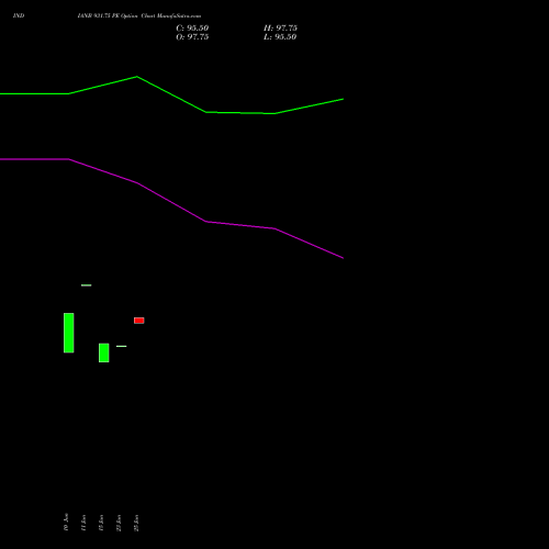 INDIANB 931.75 PE (PUT) 30 June 2026 options price chart analysis Indian Bank 