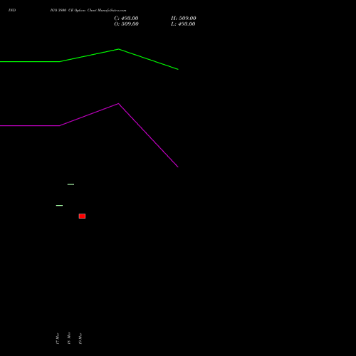 INDIGO 3800 CE (CALL) 28 April 2026 options price chart analysis INTERGLOBE AVIATIO INR10 