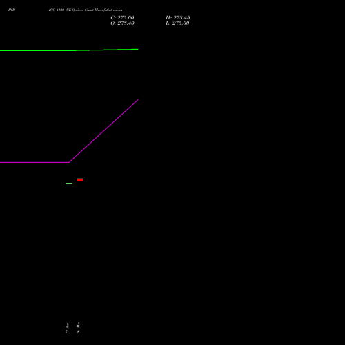 INDIGO 4100 CE (CALL) 28 April 2026 options price chart analysis INTERGLOBE AVIATIO INR10 