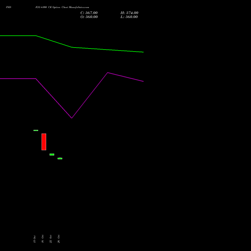 INDIGO 4100 CE (CALL) 23 November 2026 options price chart analysis INTERGLOBE AVIATIO INR10 