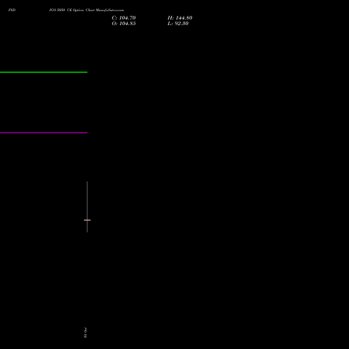 INDIGO 5050 CE (CALL) 27 October 2026 options price chart analysis INTERGLOBE AVIATIO INR10 
