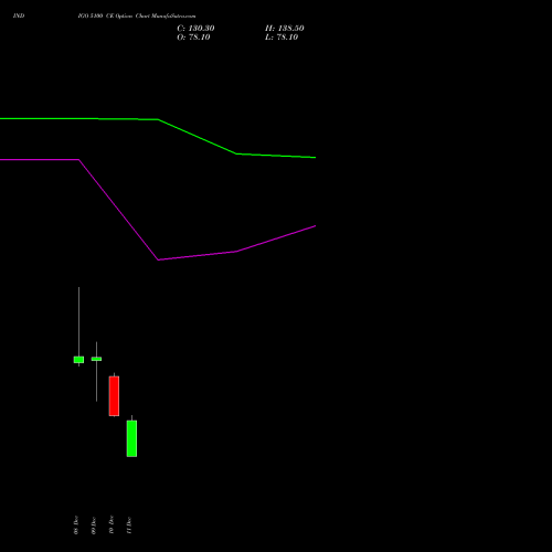 Live INDIGO 5100 CE (CALL) 27 January 2026 options price chart analysis INTERGLOBE AVIATIO INR10 