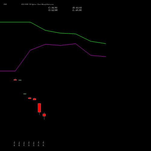 INDIGO 5350 CE (CALL) 27 January 2026 options price chart analysis INTERGLOBE AVIATIO INR10 