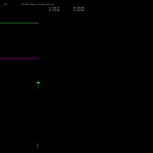 INDIGO 5450 CE (CALL) 28 July 2026 options price chart analysis INTERGLOBE AVIATIO INR10 