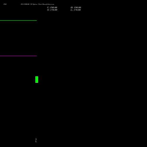 INDIGO 5500.00 CE (CALL) 25 August 2026 options price chart analysis INTERGLOBE AVIATIO INR10 