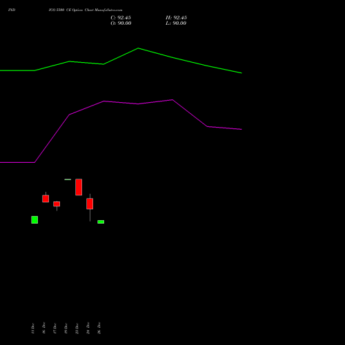 INDIGO 5500 CE (CALL) 24 February 2026 options price chart analysis INTERGLOBE AVIATIO INR10 