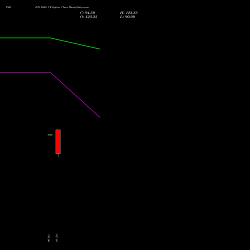 Live INDIGO 5600 CE (CALL) 24 February 2026 options price chart analysis INTERGLOBE AVIATIO INR10 