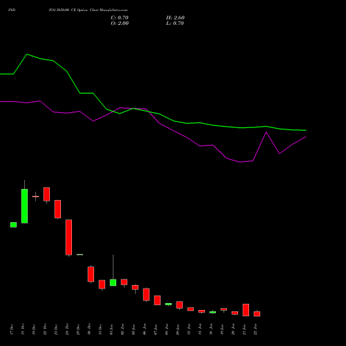 INDIGO 5650.00 CE (CALL) 27 January 2026 options price chart analysis INTERGLOBE AVIATIO INR10 