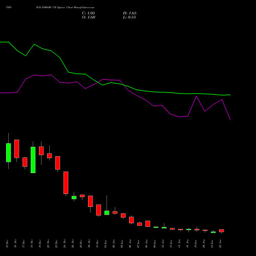 INDIGO 5800.00 CE (CALL) 27 January 2026 options price chart analysis INTERGLOBE AVIATIO INR10 