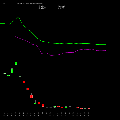 INDIGO 5800 CE (CALL) 27 January 2026 options price chart analysis INTERGLOBE AVIATIO INR10 