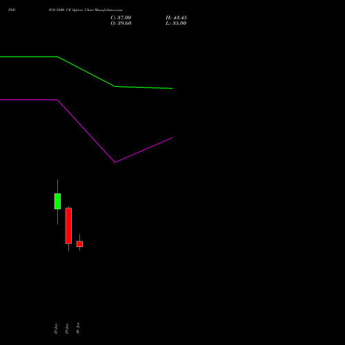 INDIGO 5800 CE (CALL) 28 July 2026 options price chart analysis INTERGLOBE AVIATIO INR10 