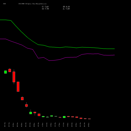 INDIGO 5900 CE (CALL) 27 January 2026 options price chart analysis INTERGLOBE AVIATIO INR10 