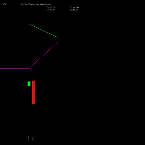 INDIGO 5900 CE (CALL) 28 July 2026 options price chart analysis INTERGLOBE AVIATIO INR10 